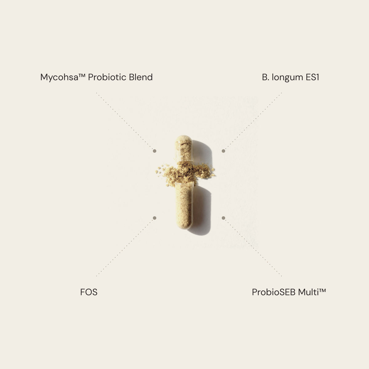FloraNu Daily Probiotic
